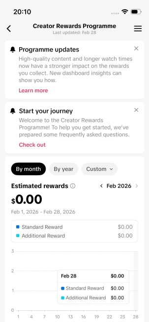 Instanly Delivery/ Monetized 25K Followers+110K Likes Account/ Creator Rewards Program Activated/ Live Stream/ Full Access