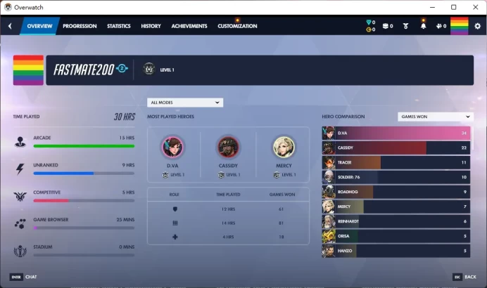 Overwatch  / Full Mail Access / see the picture / Please Read Description / rpksa