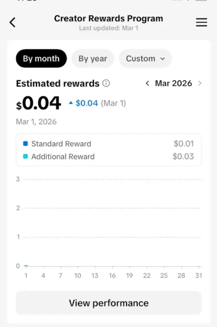 Germany Monetized Account/ 110K Real Followers+1.4M Real Likes/ Creator Rewards Program Activated/ Live Stream/ Full Access