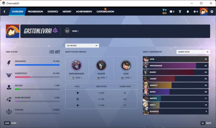 Snow Angel / MERCY / Gold Weapons / Full Mail Access / see the picture / Please Read Description / bxzw6
