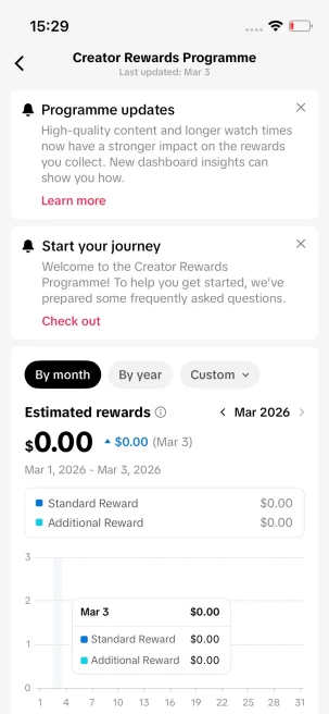 Instanly Delivery/ Monetized 24K Real Followers+220K Real Likes Account/ Creator Rewards Program Activated/ Live Stream/ Full Access