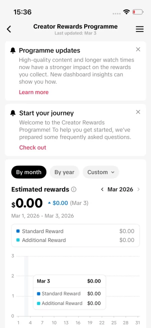 Instanly Delivery/ Monetized 26K Followers+150K Likes Account/ Creator Rewards Program Activated/ Live Stream/ Full Access