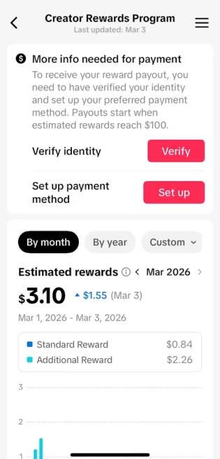 Instanly Delivery/ Monetized 36K Real Followers+464K Real Likes Account/ Creator Rewards Program Activated/ Full Access