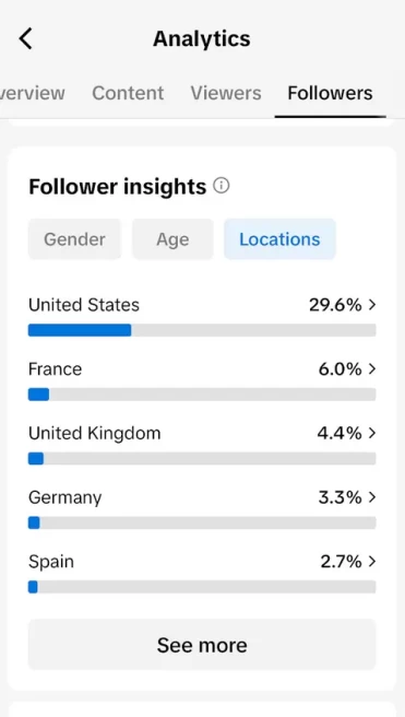 USA Monetized Account/ 21K Real Followers+245K Real Likes/ Creator Rewards Program Activated/ Live Stream/ Full Access