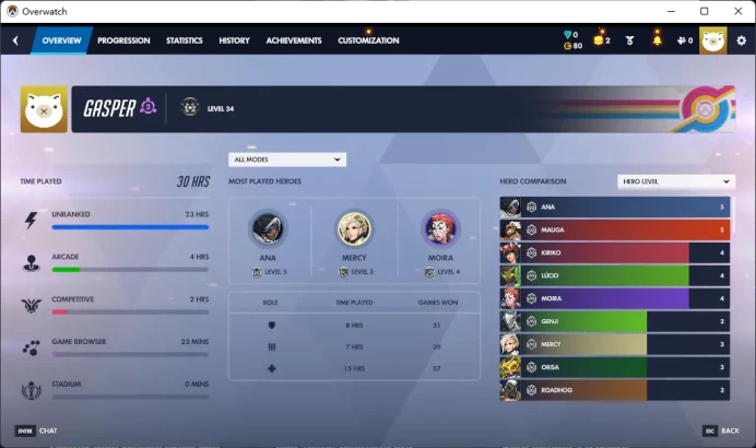 DRAGOON / MERCY /  Full Mail Access / see the picture / Please Read Description / kcehgz