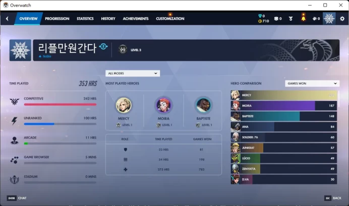 6800 LEGACY COMPETITIVE POINTS / Full Mail Access / see the picture / Please Read Description / oazgv