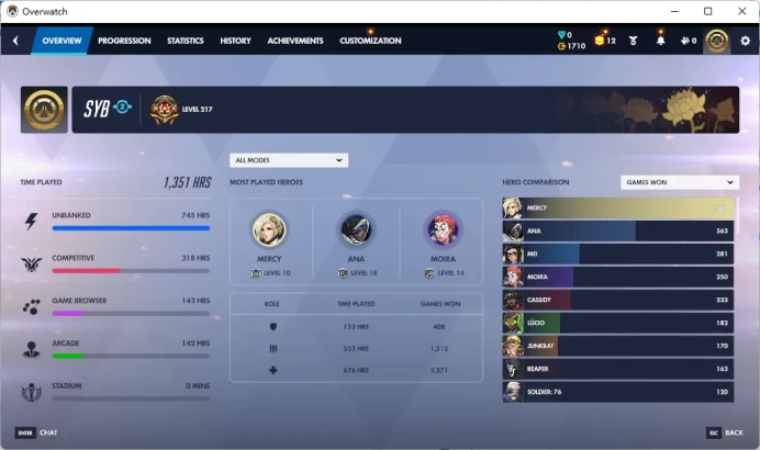 Snow Angel / MERCY / Full Mail Access / see the picture / Please Read Description / jzxcke