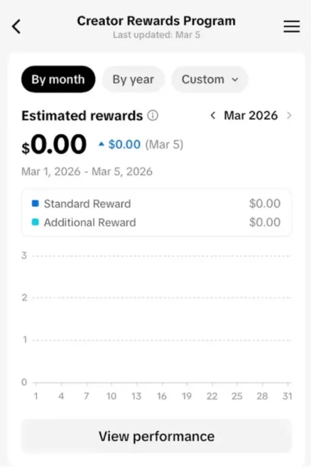 Instanly Delivery/ Monetized 103K Real Followers+596K Real Likes Account/ Creator Rewards Program Activated/ Live Stream/ Full Access