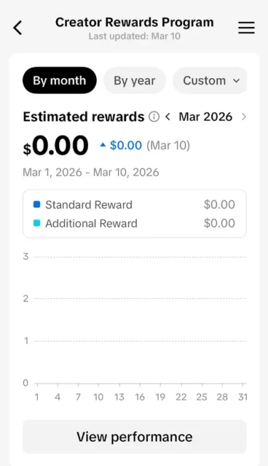 Instanly Delivery/ Monetized 91K Real Followers+1.3M Real Likes Account/ Creator Rewards Program Activated/ Live Stream/ Full Access