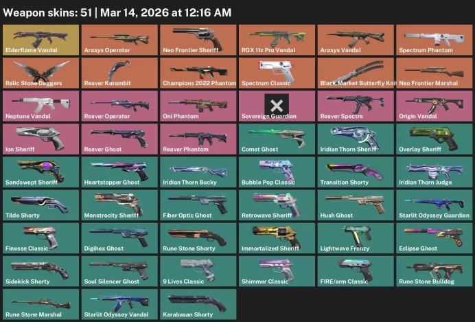 EU / 51 skins / Reaver Karambit / Araxys Vandal / Champions 2022 Phantom / Elderflame Vandal / 