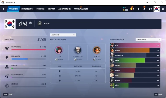 CLASSIC FLORIDA MAYHEM AWAY 2018  /  Full Mail Access / see the picture / Please Read Description     / t5378