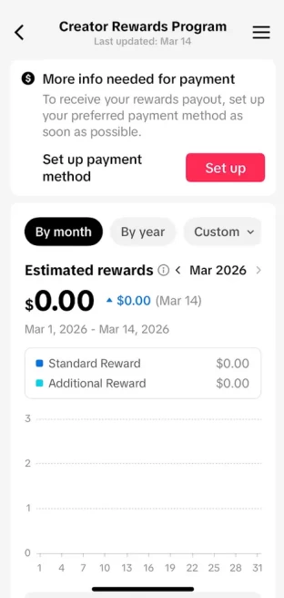 Instanly Delivery/ Monetized 33K Followers+160K Likes Account/ Creator Rewards Program Activated/ Live Stream/ Full Access