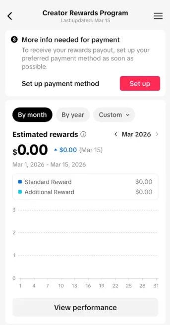 Instanly Delivery/ Monetized 59K Real Followers+325K Real Likes Account/ Creator Rewards Program Activated/ Live Stream/ Full Access