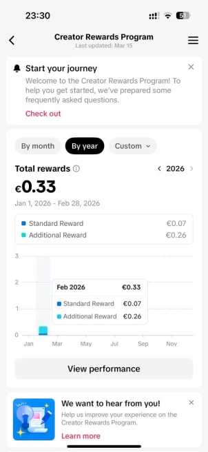 FR France| Account 19.2K Real Followers /Creator Rewards Program Active/143.7K Real Likes/ Email Include