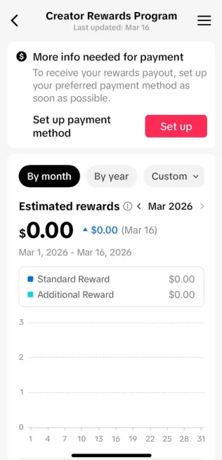 France Monetized Account/ 223K Real Followers+1.6M Real Likes/ Creator Rewards Program Activated/ Full Access