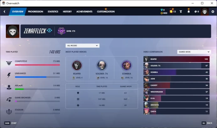 2 Gold Weapons / Full Mail Access / see the picture / Please Read Description / fnnx