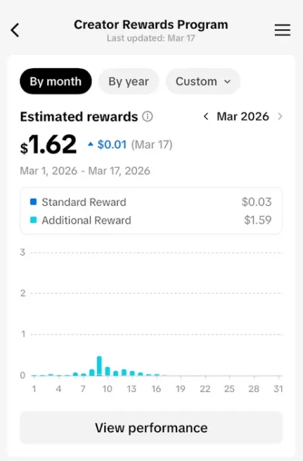 France Monetized Account/ 95K Real Followers+1.9M Real Likes/ Creator Rewards Program Activated/ Live Stream/ Full Access