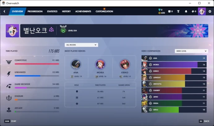 Overwatch 2 / Full Mail Access / see the picture / Please Read Description / fqyl