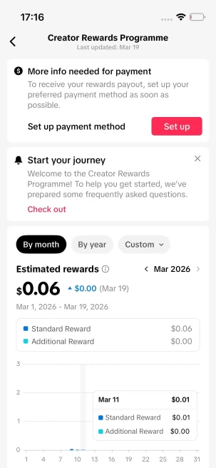 Instanly Delivery/ Monetized 55K Real Followers+190K Real Likes Account/ Creator Rewards Program Activated/ Live Stream/ Full Access