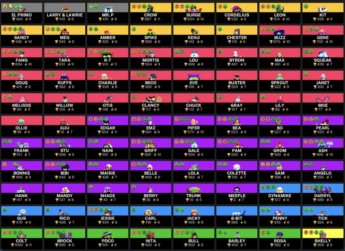 BS : 88 BRAWLERS | 1 Legendary | 35120 TROPHIES | 6396 VICTORIES | 169 LEVEL | FULL ACCESS | Warranty | 2 GIFTS
