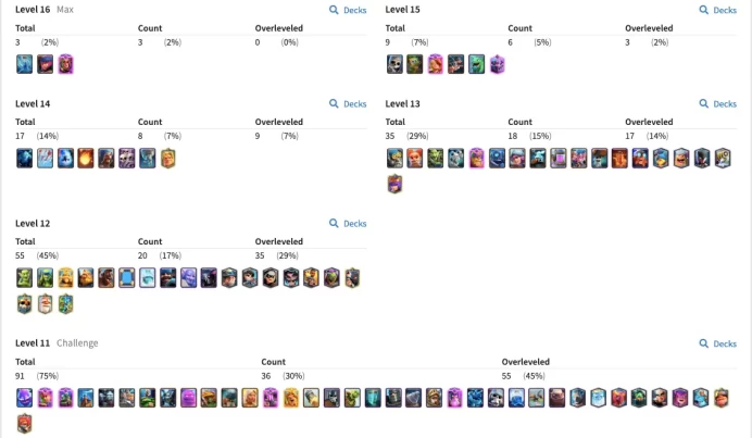 R475 | LVL66 | Cards: 3 LVL 16 | 6 LvL 15 | 9 Evolved |  3 Hero | 2 Tower Skin | 50 Emotes | IOS And ANDROID