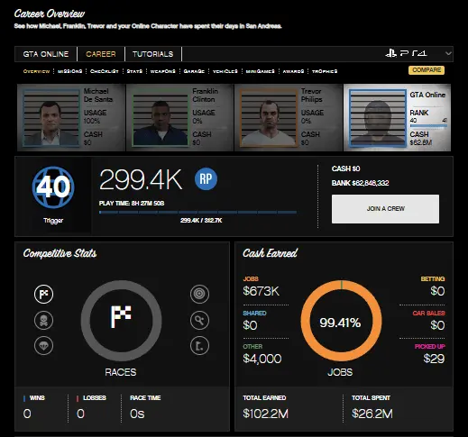 [PS4] 1 Billion (Cash + Cars) | RP Level 30 | Full Access | Instant Delivery ⸱ P4OB101