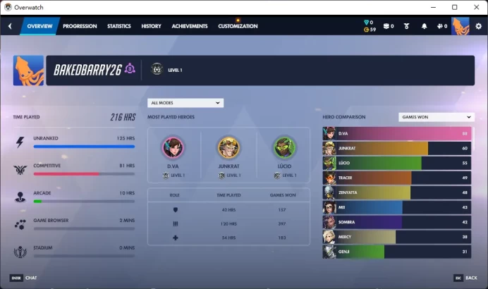 1 Gold Weapons / Full Mail Access / see the picture / Please Read Description / wsra