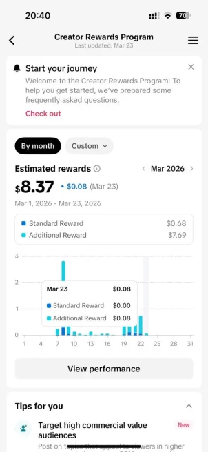 France Monetized Account Creator Rewards Program Active | 13.5k Real Followers & 122.3k Likes | Live Acess+ Full Access + Acc in Good Standing