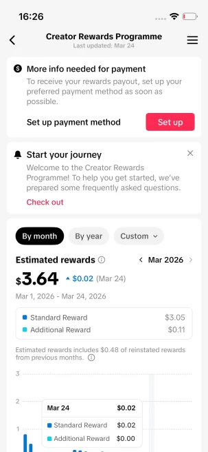 Instanly Delivery/ Monetized 70K Real Followers+700K Real Likes Account/ Creator Rewards Program Activated/ Full Access
