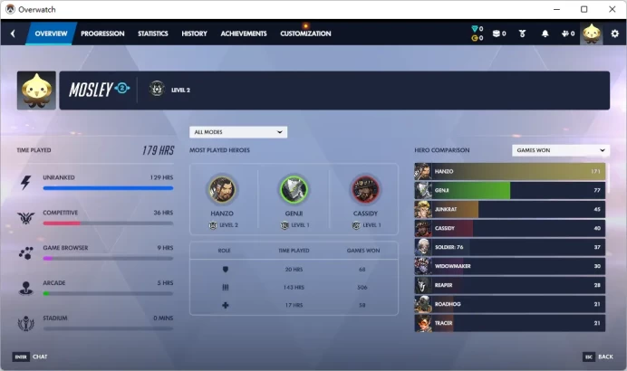 CLASSIC SHANGHAI DRAGONS AWAY / GENJI / Full Mail Access / see the picture / Please Read Description