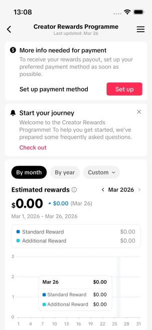Instanly Delivery/ UK Monetized 19K Real Followers+80K Real Likes Account/ Creator Rewards Program Activated/ Live Stream/ Full Access