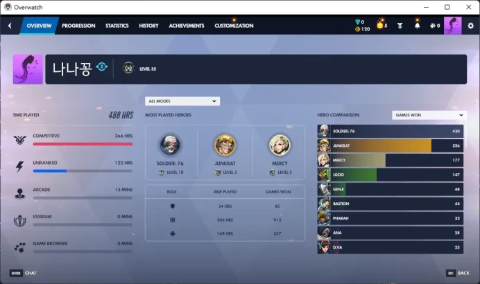3 Gold Weapons / Full Mail Access / see the picture / Please Read Description