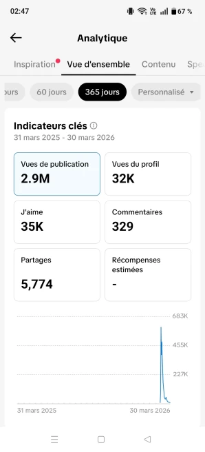 [Code 9659] 4500 Followers + 2.9 Millions View / 28k Likes / Very Rare