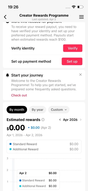 Instanly Delivery/ USA Monetized 65K Real Followers+980K Real Likes Account/ Creator Rewards Program Activated/ Full Access