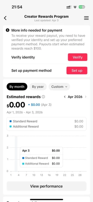 France Monetized Account Creator Rewards Program Active | 17.8k Real Followers & 71.9k Likes | Live Acess+ Full Access + Acc in Good Standing