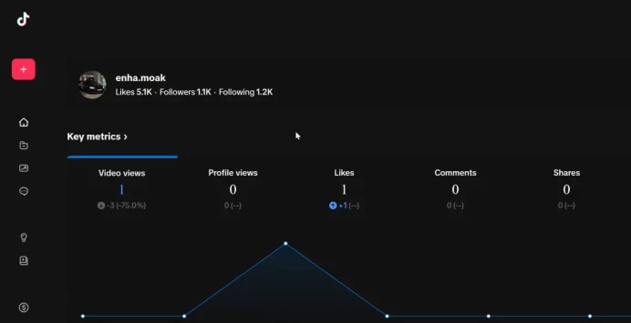 Real 1.100 Followers + Real 5.000 likes | Live Phone + Monetization + Live Studio can be activated | Full Mail Access