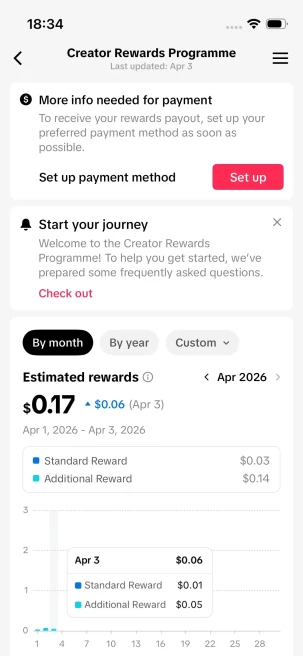 Instanly Delivery/Monetized 33K Real Followers+370K Real Likes Account/ Creator Rewards Program Activated/ Full Access