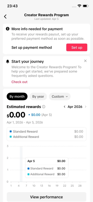 Instanly Delivery/ USA Monetized 25K Real Followers+300K Real Likes Account/ Creator Rewards Program Activated/ Full Access