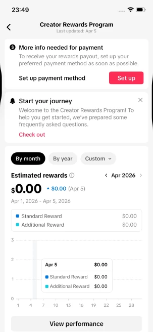 Instanly Delivery/ USA Monetized 72K Real Followers+370K Real Likes Account/ Creator Rewards Program Activated/ Full Access