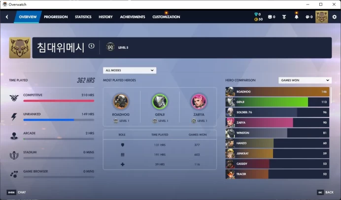 GENJI / Full Mail Access / see the picture / Please Read Description / qlih