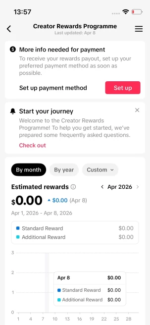 FREE $10 bonus/ Monetized 15K Real Followers+850K Real Likes Account/ Creator Rewards Program Activated/ Full Access