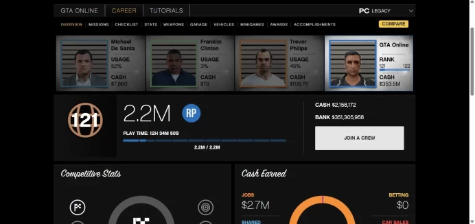 [Code 9738] [Social Club] Level 121 + 351 Millions Dollars / Very Cheap