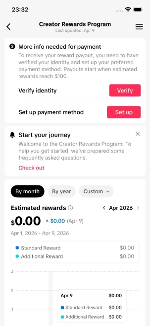 Instanly Delivery/ USA Monetized 65K Real Followers+400K Real Likes Account/ Creator Rewards Program Activated/ Full Access