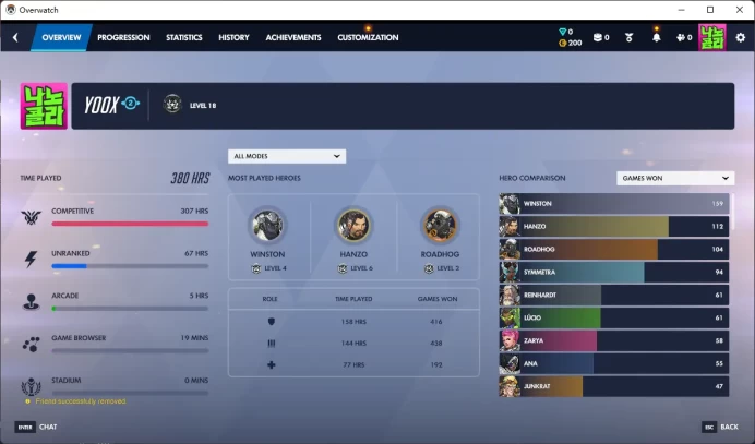 4 Gold Weapons / Full Mail Access / see the picture / Please Read Descriptio / n3415