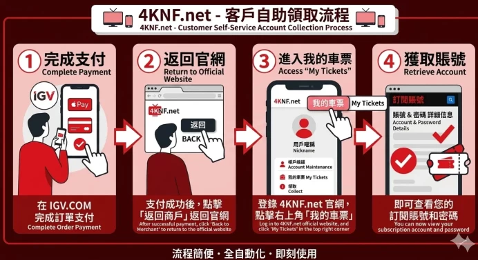 NFT1-1[4knf.net] Official Service - Pay & Return to Site Click "車票" to Get Code | 支付後請返回網站點擊「車票」領取賬號