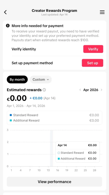 100% Monetized France Account Creativity Program Beta (Active) | 10k Real Followers & 20k Likes | Real Screenshots + Full Access + CRP