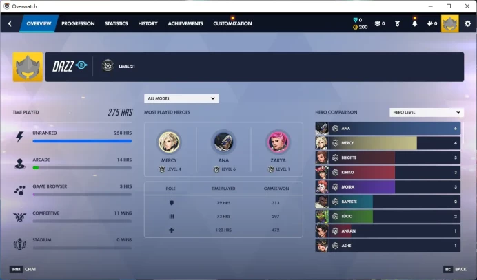 DRAGOON / MERCY / Full Mail Access / see the picture / Please Read Description / crhb