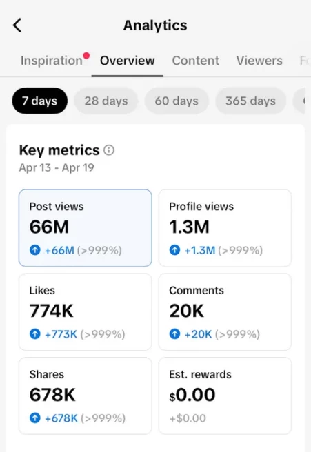 Instanly Delivery/ Active 171K Real Followers+765K Real Likes Account/ Full Access