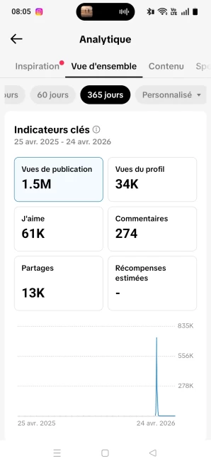 [Code 9899] 10k Followers + 36k Likes / 1.5Millions View / Very Cheap