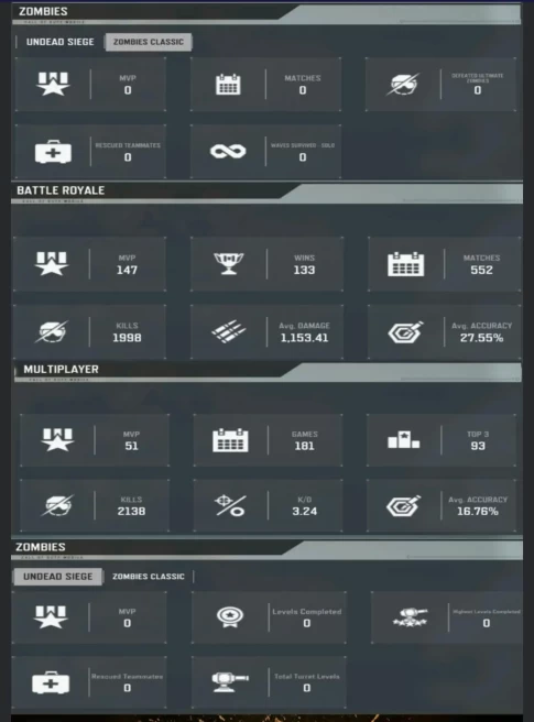 145LV~46 CHARACTERS~77EPIC/2L WEAPON~19E VEHICLE~22EMOTES&nbsp;&nbsp; #A77Z